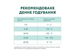 Вологий корм для собак Optimeal з лососем та лохиною в соусі 100 г (4820215369725) - мініатюра 8