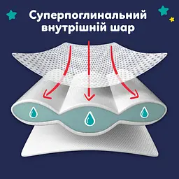 Підгузки-трусики нічні Pampers Night Pants Розмір 5 (11-17 кг) 46 шт. - мініатюра 4