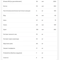 Мультивітаміни для чоловіків Rainbow Light підтримка імунітету 120 жувальних таблеток - мініатюра 4