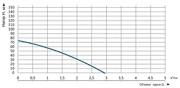 Насос заглибний свердловинний відцентровий Vitals Aqua 3-20DCo 1647-1.0r (48642) - мініатюра 6
