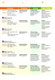 Now I Know. Level 3. Teacher's Book with Online Practice and Resources - мініатюра 3