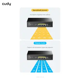 PoE-комутатор 6-портовий некерований Cudy GS1005PTS1 4 порти PoE+ SFP-порт гігабітний 120W (73-00503) - мініатюра 7