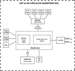 Бездротовий маршрутизатор із вбудованим модемом LTE - MikroTik hAP AX lite LTE6 (L41G-2AXD&FG621-EA) - мініатюра 4