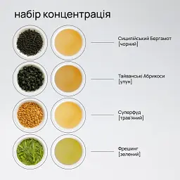 Чайний сет “Концентрація” подарунковий набір чаїв - мініатюра 3
