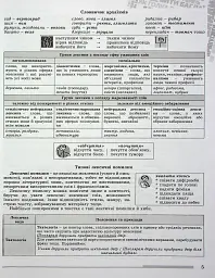 ЗНО 2024. Українська мова. Комплексна підготовка - мініатюра 4