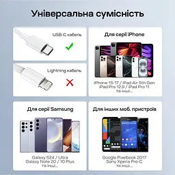 Мережевий зарядний пристрій Choetech PD3042 mini PD45W USB-C White (43-00156) - мініатюра 7