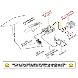 Комплект для Starlink Gen 2 EDUP EP-SK9603 PoE інжектор та мережевий адаптер живлення (19210) - мініатюра 5