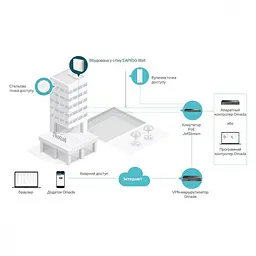Точка доступу TP-Link EAP650-WALL - мініатюра 5