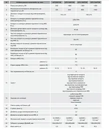 Джерело безперебійного живлення Aruna UPS 1000 TOR - мініатюра 7