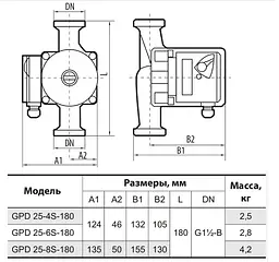 Циркуляційний насос Sprut GPD 25-6S-180 - мініатюра 3