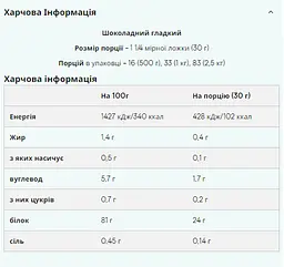 Ізолят соєвого протеїну, Soy Protein Isolate — 1000 г Chocolate Smooth - мініатюра 2
