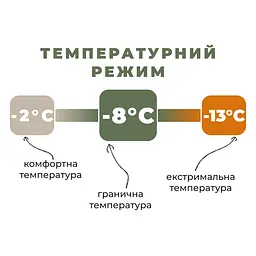 Спальник Naturehike Pro MG270 CNK2550WS044, p-p L, зелений - мініатюра 9