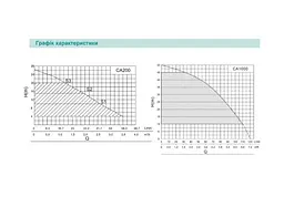 Насосна станція SHIMGE CA1000 із частотним перетворювачем, Qmax=120 л/хв - мініатюра 3
