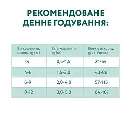 Сухий корм для кішок Optimeal для кошенят зі смаком курки 700 г (4820215364706) - мініатюра 7