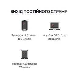 Зарядна станція BigBlue CP2500 / 2500 Вт / 1843 Вт/ч / LiFePO4 (42-00105) - мініатюра 10