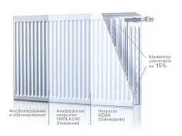 Радіатор сталевий TERRA Teknik Premium Plus 200/22х1500 БП 30412 - мініатюра 4