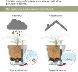 Індикаторі рівня води Idel (730201) - мініатюра 3