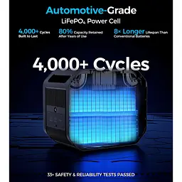 Зарядна станція Choetech / 2500 Вт / 2160 Вт/ч / LiFePO4 (BS064) - мініатюра 8