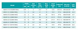 Дренажно-фекальний насос SHIMGE WQK 36-22-5,5 (380В, 5.5 кВт, Нmax=28 м, Qmax=1667л/хв) (1055792) - мініатюра 4