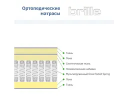 Матрац Brille багатошаровий + система пружин 160х200х20 UM2, F10-002 - мініатюра 4