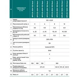 Циркуляційний насос NPO BPS25-4SM-180 Next (4823121302787) - мініатюра 3
