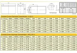 Акумуляторна батарея для ДБЖ Ritar AGM 12 V / 9 А*ч (RT1290) - мініатюра 2