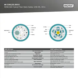 Гібридний оптоволоконний Кабель DIGITUS HDMI 2.0 4K AOC 30m Black - мініатюра 7