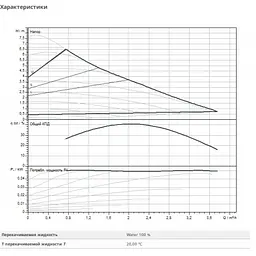 Циркуляційний насос Wilo Varios PICO-STG 25/1-7-130 (4215541) - мініатюра 3