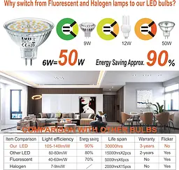 EACLL GU5.3 LED 4000K, 6 Вт Замінює галогенну лампу MR16 потужністю 50 Вт - мініатюра 3