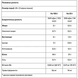 Протеїн з ензимами Nutrend Iso Whey ProZero шоколадний брауні 2250 г - мініатюра 3
