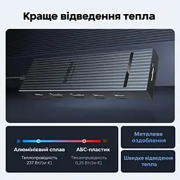 USB-C хаб UGREEN Revodok Pro CM818 6 в 1 HDMI до 4K 60 Гц 2 USB-A та 2 USB-C для даних USB 3.2 Gen 2 до 10 Гбіт/с вхід USB-C PD 3.0 до 100 Вт наскрізне заряджання ноутбука до 85 Вт HDMI потребує USB-C з відеовиходом заряджання потребує приймання живлення USB-C для 85 Вт потрібні зарядний пристрій PD 100 Вт і кабель Windows macOS Linux без драйверів Steam Deck ROG Ally індикатор алюмінієвий корпус вбудований кабель 20 см космічний сірий (45363) - мініатюра 10