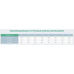 Сухий корм для собак Carpathian Pet Food Adult 7+ 3 кг (4820111140886) - мініатюра 3