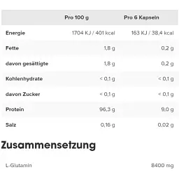 Глютамін IronMaxx Glutamine Ultra Strong 150 капсул - мініатюра 2