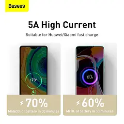 Кабель Baseus Cafule Metal USB-C to USB-C 100W 2m White (CATJK-D02) [71409] - мініатюра 8