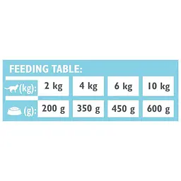 Вологий корм Brit GF VetDiet Obesity для кішок, при ожирінні та надмірній вазі, з ягнятком, 200 г - мініатюра 9