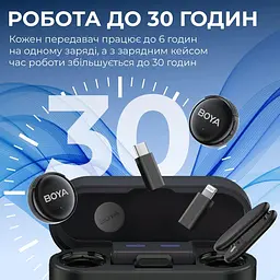 Мікрофон Boya LINK 3-01 Type-C/TRS/Lightning Black (LINK 3-01) - мініатюра 12