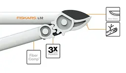 Гілкоріз Fiskars White L32 (1026930) - мініатюра 2