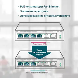 Комутатор TP-Link TL-SF1006P (TL-SF1006P) - мініатюра 3