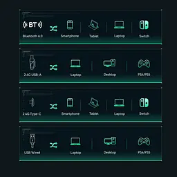 VGN OMNISOUND PRO професійна ігрова гарнітура 7.1 для FPS, 53 мм драйвери, до 120 год автономності White - мініатюра 4