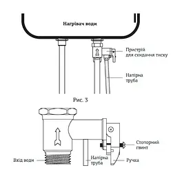Водонагрівач Mixxus EWH-03050 50 л, 2,0 кВт, "мокрий" ТЕН, вертикальний, прямокутний, білий (WH0014) - мініатюра 5