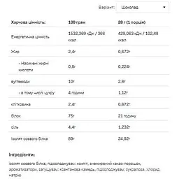 Протеїн Allnutrition Soy Protein Cholocate 500 г - мініатюра 2