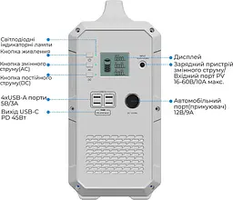 Зарядна станція Bluetti PowerOak EB240 2400Wh - мініатюра 3