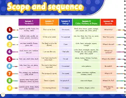 My Disney Stars and Friends. Level 3. Teacher's Book and eBook with Digital Resources - мініатюра 2