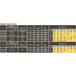 Насос циркуляційний Optima OP25-40 130мм + гайки, + кабель з вилкою - мініатюра 8