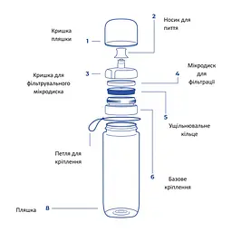Фільтр-пляшка Brita Active 600 мл синя (1052250) - мініатюра 5