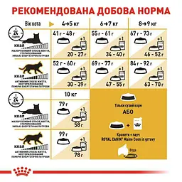 Сухий корм для дорослих котів мейн-кун Royal Canin Maine Coon Adult, з м'ясом птиці, 0,4 кг - мініатюра 6