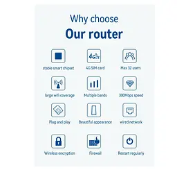 LTE/4G роутер WiFi Voltronic CPF101 LTE CPE Router with Sim Card Slot, Wireless LTE Router - мініатюра 4
