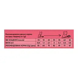 Сухий корм для кішок Half&Half для кошенят з яловичиною 300 г (4820261920925) - мініатюра 3