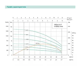 Свердловинний насос SHIMGE 3SE(m) 1.8/27T-0.75 кВт, Н 115(88)м, Q 45(30)л/хв, Ø75 мм + кабель 40 м - мініатюра 3