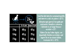 Сухий корм для кішок Purina Pro Plan LiveClear для стерилізованих котів старше 7 років 1.4 кг (7613287232731) - мініатюра 5